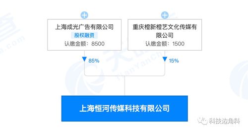 58同城子公司發(fā)起成立上海恒河傳媒公司，持股15%布局?jǐn)?shù)字文化創(chuàng)意內(nèi)容應(yīng)用服務(wù)