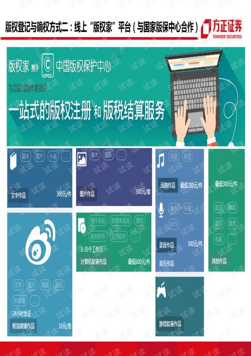 數(shù)字文創(chuàng)內(nèi)容應(yīng)用服務(wù) 版權(quán)資產(chǎn)的全流程管理與運(yùn)營模式探析