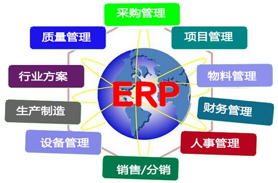 制造業管理系統資源及職能規劃 思博集團視角下的組織賦能與效率躍遷